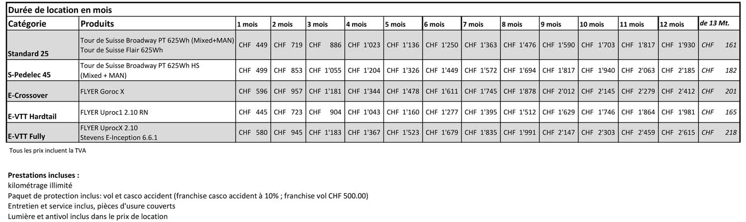 Location longue durée / Job e-Bike