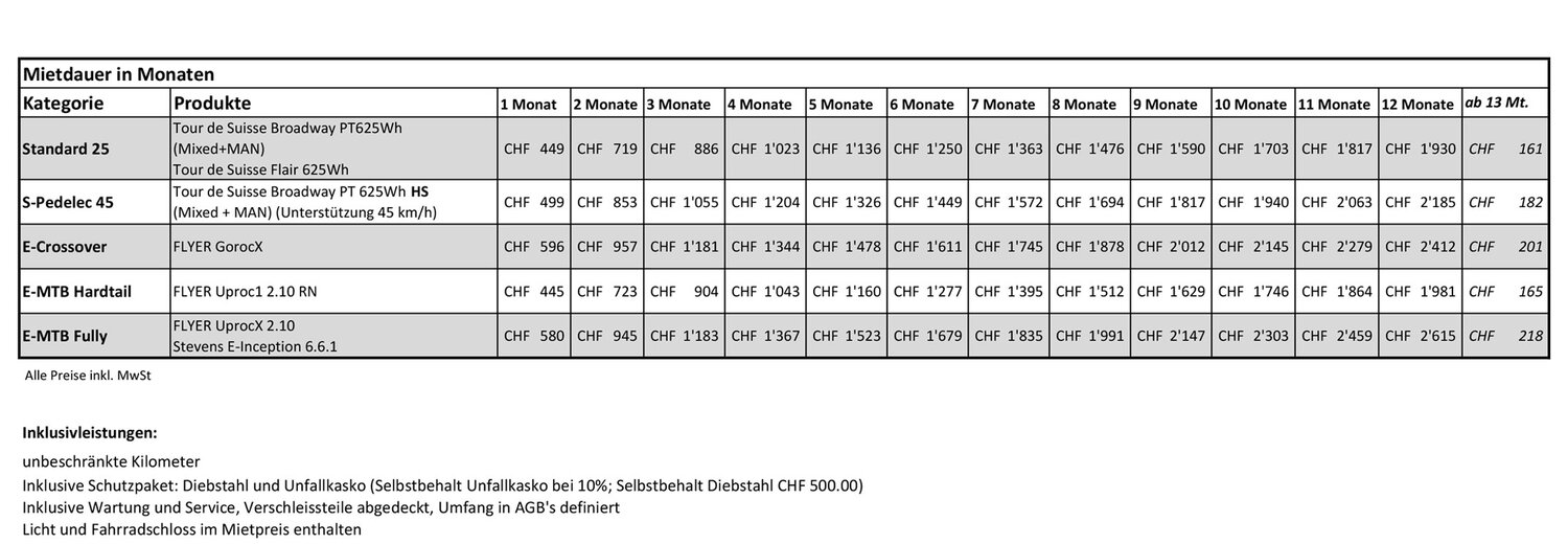 Auszug Preisliste_E