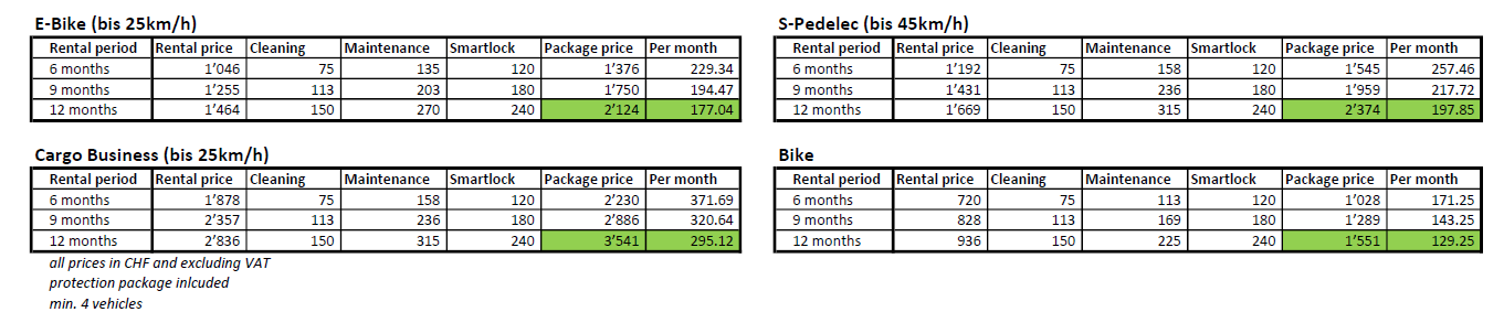 Corporate E-Bike Sharing