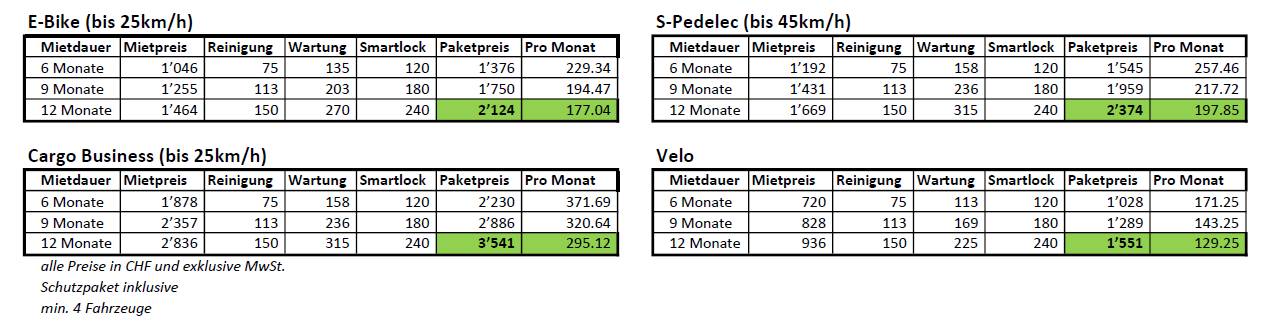 Corporate E-Bike Sharing